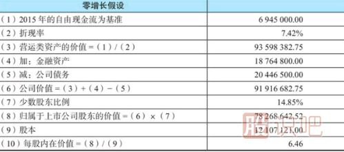 如何分析股票的價(jià)值-股票價(jià)值計(jì)算方法