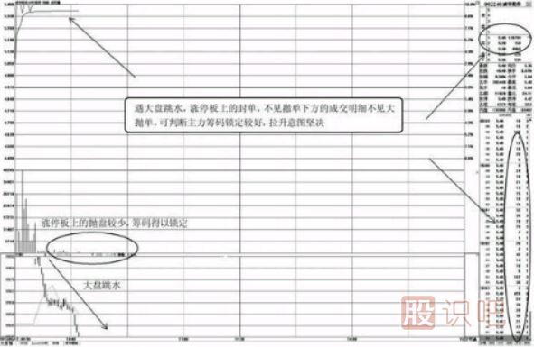 股票盤口看法-高價區(qū)盤口特征與低價區(qū)盤口特征