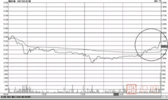 <a href=http://www.pontderentat.com/GPRM/sy/1390.html target=_blank class=infotextkey>個股</a><a href=http://www.pontderentat.com/GPRM/sy/1855.html target=_blank class=infotextkey>尾盤</a>上漲-尾盤偷襲-尾盤急拉-意味著什么？