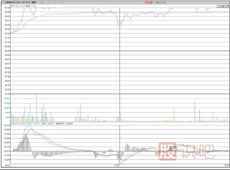 如何分析早盤高開漲停的股票后期走勢-股票基礎(chǔ)知識