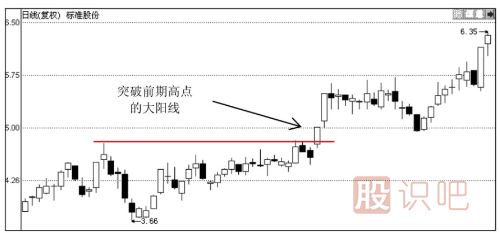 大陽(yáng)線出現(xiàn)之后股價(jià)會(huì)怎么走？