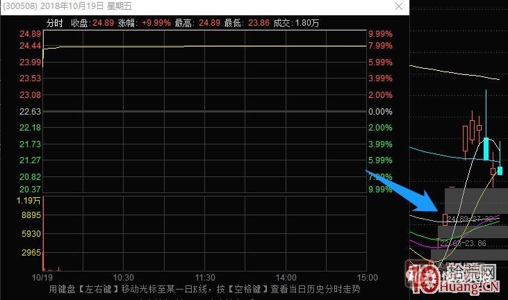 史上最全的龍頭戰(zhàn)法之最強(qiáng)龍頭股空間板的幾種超短介入模式 深度教程,