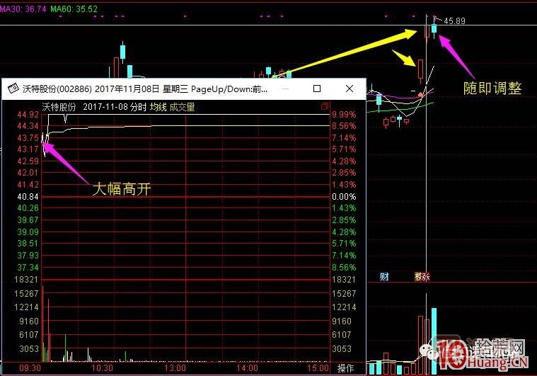 超短高手漲停板賣股技術(shù)深度教程 2：龍頭爆巨量爛板，次日如何操作,