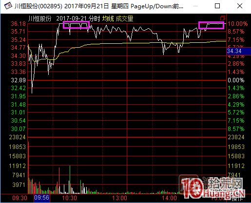超短高手漲停板賣股技術(shù)深度教程 2：龍頭爆巨量爛板，次日如何操作,