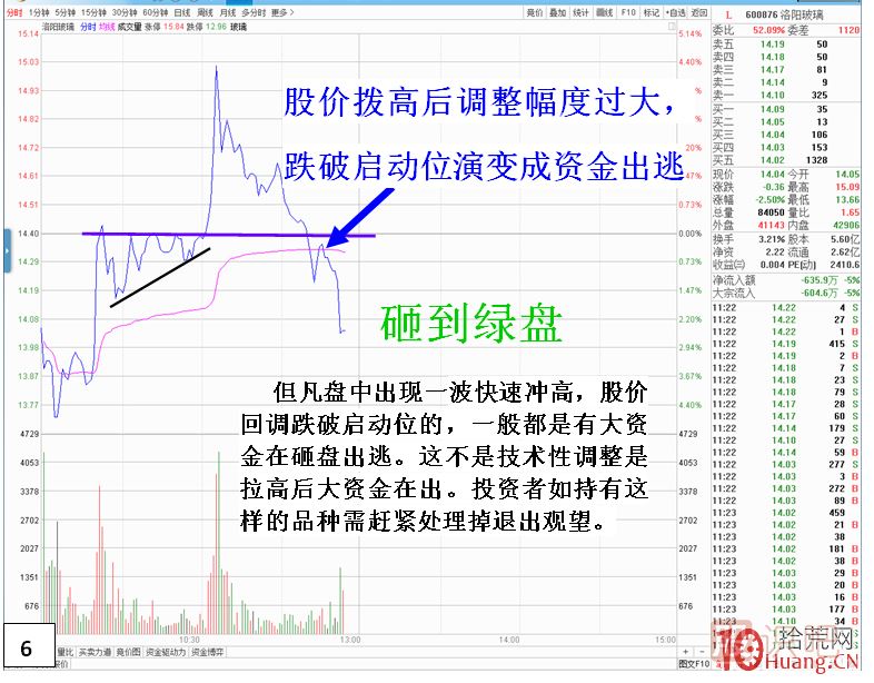 分時圖形態(tài)技術分析之三角形形態(tài),