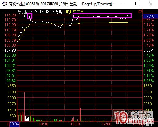 超短高手漲停板賣股技術(shù)深度教程 2：龍頭爆巨量爛板，次日如何操作,