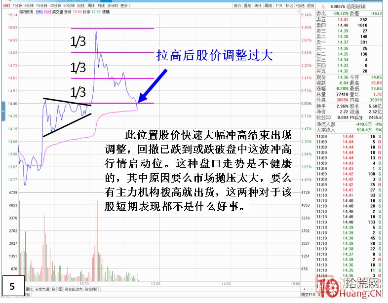 分時圖形態(tài)技術分析之三角形形態(tài),