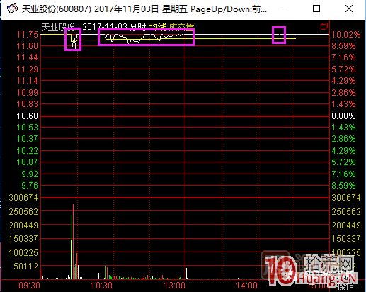 超短高手漲停板賣股技術(shù)深度教程 2：龍頭爆巨量爛板，次日如何操作,