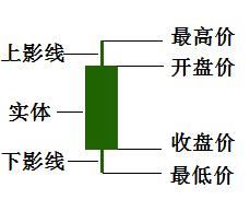 <a href=http://www.pontderentat.com/GPRM/sy/789.html target=_blank class=infotextkey>炒股</a>基礎知識