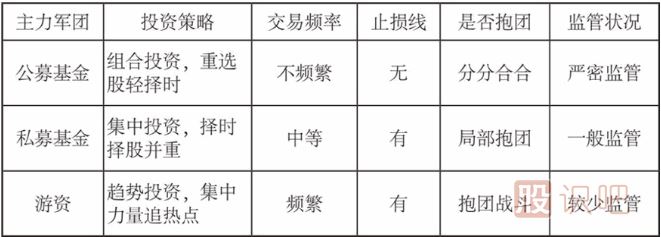 公募基金、私募基金和游資的投資模式介紹