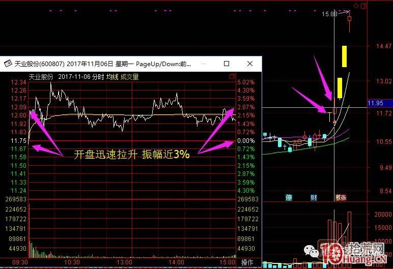 超短高手漲停板賣股技術(shù)深度教程 2：龍頭爆巨量爛板，次日如何操作,