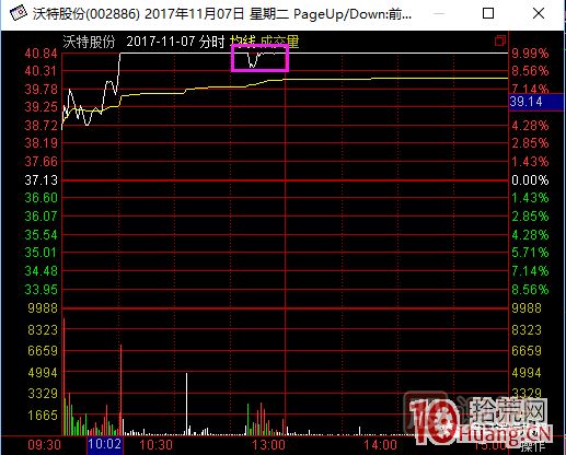 超短高手漲停板賣股技術(shù)深度教程 2：龍頭爆巨量爛板，次日如何操作,