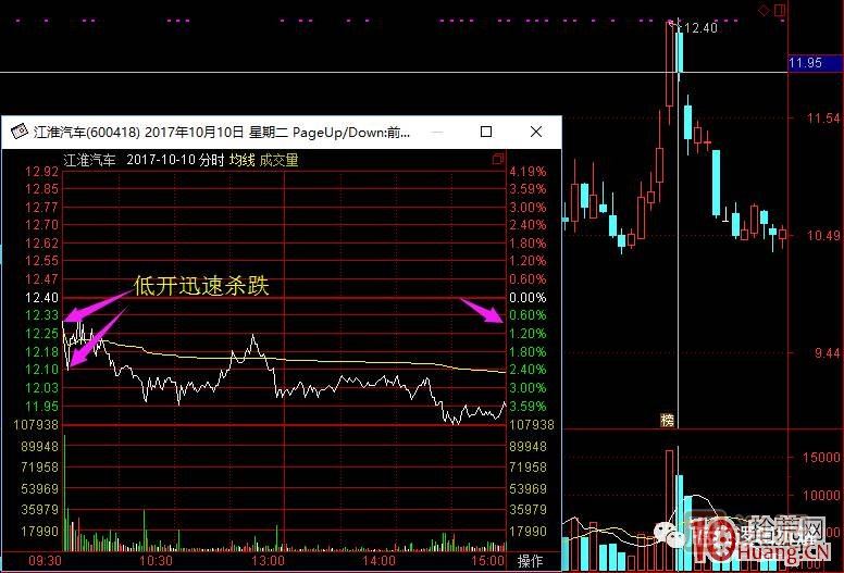 超短高手漲停板賣股技術(shù)深度教程 2：龍頭爆巨量爛板，次日如何操作,
