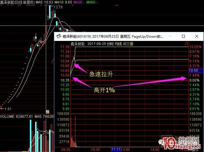 超短高手漲停板賣股技術(shù)深度教程 2：龍頭爆巨量爛板，次日如何操作,