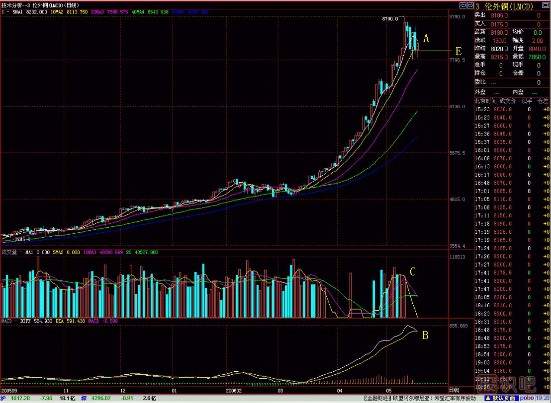 空方炮<a href=http://www.pontderentat.com/jsfx/K/ target=_blank class=infotextkey>K線</a>圖解