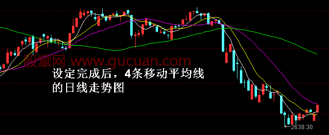 <a href=http://www.pontderentat.com/GPRM/sy/788.html target=_blank class=infotextkey>移動(dòng)平均線</a>（MA）參數(shù)極其設(shè)置（新手均線入門）