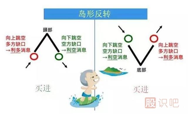 五分鐘認(rèn)識各種各樣的股票“缺口”，不再錯(cuò)放牛股