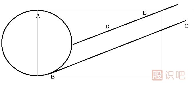 斜面突破<a href=http://www.pontderentat.com/jsfx/K/ target=_blank class=infotextkey>K線</a>圖解