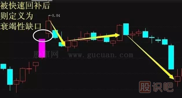 五分鐘認(rèn)識各種各樣的股票“缺口”，不再錯(cuò)放牛股