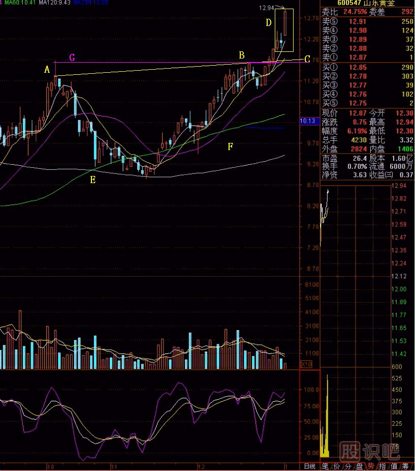 當(dāng)頭炮<a href=http://www.pontderentat.com/jsfx/K/ target=_blank class=infotextkey>K線</a>圖解