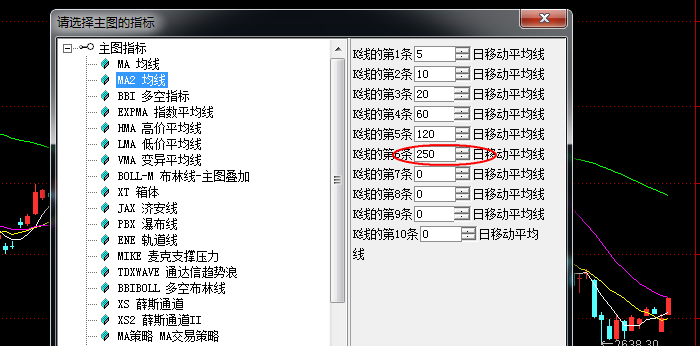 移動(dòng)平均線（MA）參數(shù)極其設(shè)置（新手均線入門）