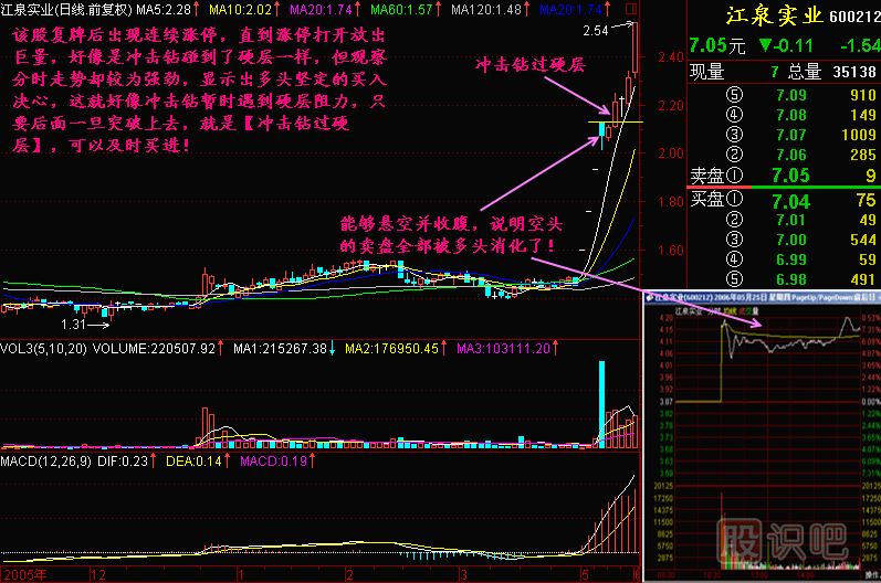 沖擊鉆過(guò)硬層<a href=http://www.pontderentat.com/jszb/K/ target=_blank class=infotextkey>K線圖</a>解