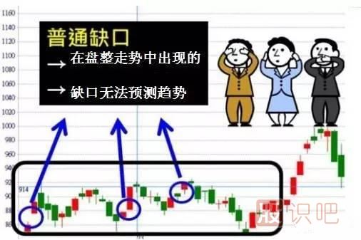 五分鐘認(rèn)識各種各樣的股票“缺口”，不再錯(cuò)放牛股