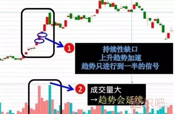 五分鐘認(rèn)識各種各樣的股票“缺口”，不再錯(cuò)放牛股