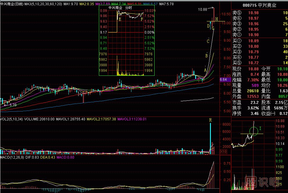 沖擊鉆過(guò)硬層<a href=http://www.pontderentat.com/jsfx/K/ target=_blank class=infotextkey>K線</a>圖解