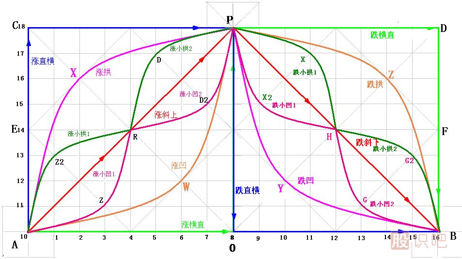 漲跌五勢(shì)K線(xiàn)圖解